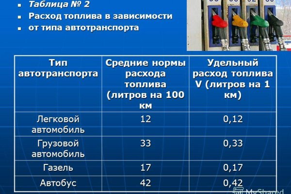 Кракен наркошоп сайт