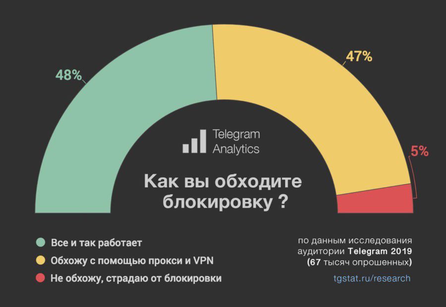 Запрещенный сайт кракен